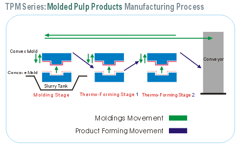 tpm machinery center 1